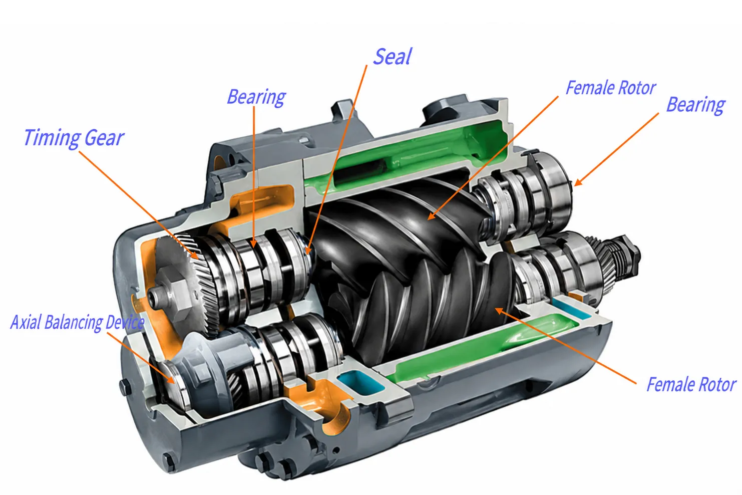 Twin-Screw Air Compressors